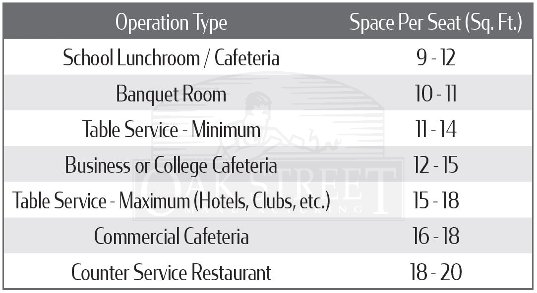 Recommended Chair & Table Setup Space Per Seat - Oak Street Manufacturing, OakStreetMfg