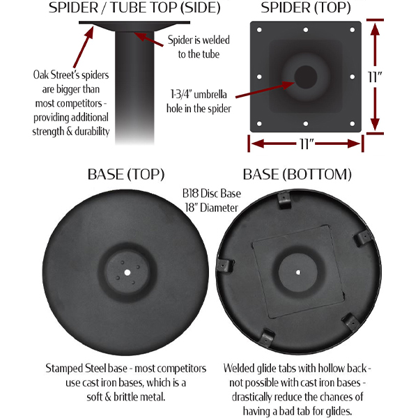 DURAFINISH Outdoor Stamped Steel Disc Table Base Specs 2